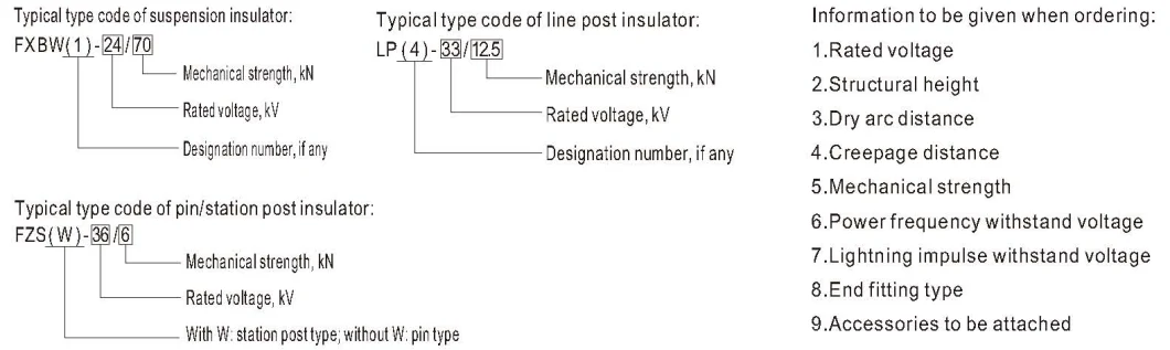 11kv-33kv 12.5kn Composite Polymer Line Post/Pin Type Insulator
